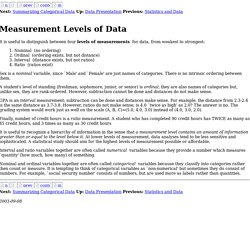 Measurement Levels of Data