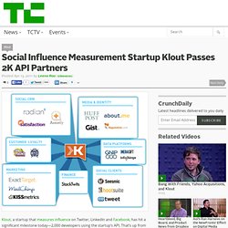 Social Influence Measurement Startup Klout Passes 2K API Partners