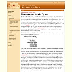 Measurement Validity Types