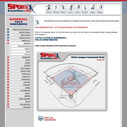 Little League Baseball Field Dimensions, Size, Measurements - SportsKnowHow.com