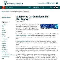 Measuring Carbon Dioxide in Outdoor Air