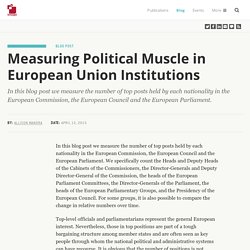 Measuring Political Muscle in European Union Institutions