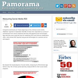 Measuring Social Media ROI