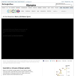 One Race, Every Medalist Ever - Interactive Graphic