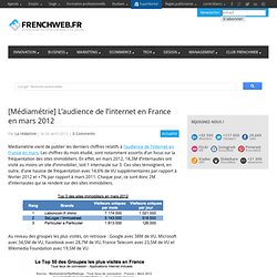 [Médiamétrie] L’audience de l’internet en France en mars 2012