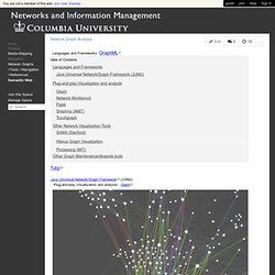 mediaresearch - Network Graph Analysis