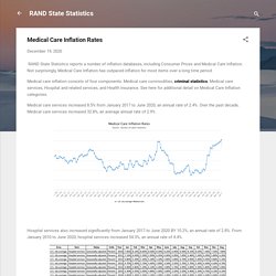 Medical Care Inflation Rates