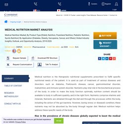 Medical Nutrition Market Size Trends Forecast Report 2026