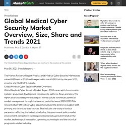 May 2021 Report on Global Medical Cyber Security Market Overview, Size, Share and Trends 2021