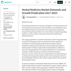 Herbal Medicine Market Demands and Growth Predication 2017-2023