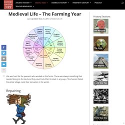 Medieval Life - The Farming Year - History on the Net