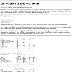 Medieval Price List