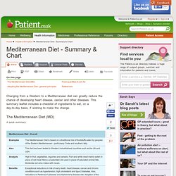 Mediterranean Diet - Summary & Chart