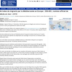 Arrivées de migrants par la Méditerranée en Europe : 358 403 ; nombre officiel de décès en mer : 4 913