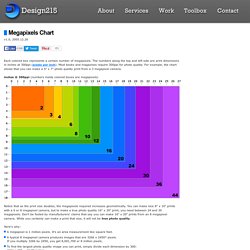 megapixels comparison and maximum print size charts