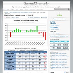 GamesCharts.fr — La référence des charts de jeux vidéo