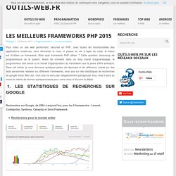 Les meilleurs frameworks PHP 2015