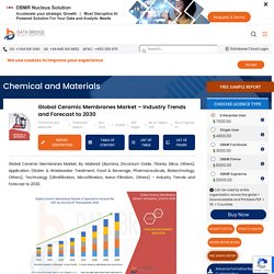 Ceramic Membranes Market – GlobalMarket– Industry Trends and Forecast to 2025