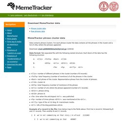 MemeTracker: Download MemeTracker data