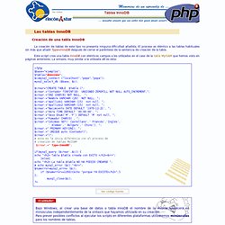 Memorias de un aprendiz de PHP