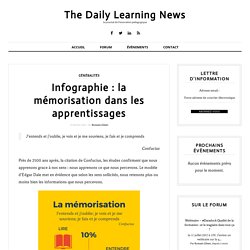 Infographie : la mémorisation dans les apprentissages