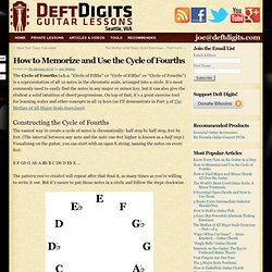 How to Memorize and Use the Cycle of Fourths