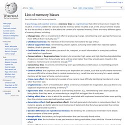 List of memory biases