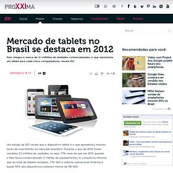 Mercado de tablets no Brasil se destaca em 2012