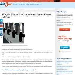 SVN vs Git, Mecurial, and CVS - Compare version control software