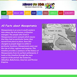 Mesopotamia History for Kids