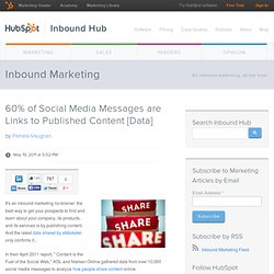 60% of Social Media Messages are Links to Published Content [Data]