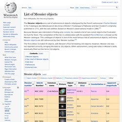List of Messier objects
