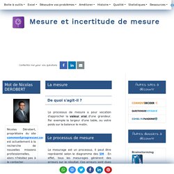 Mesure et incertitude de mesure