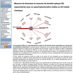 Mesures de biomasse par l'effet turbidité 2