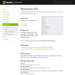 Overview - Spotify - Developers' home