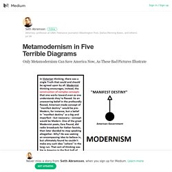 Metamodernism in Five Terrible Diagrams – Seth Abramson – Medium