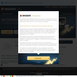 MetaTrader 4 (MT4) - free forex practice account