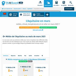 Météo en Aquitaine en Mars 2021, Température et Où aller