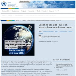 Atmospheric GHG Levels Reach New Record