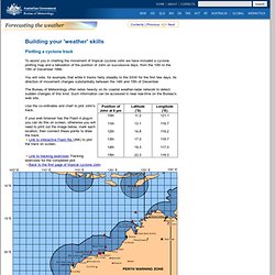 Australian Bureau of Meteorology - Forecasting the weather