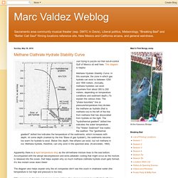 Marc Valdez Weblog: Methane Clathrate Hydrate Stability Curve