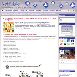 Méthodologie communication et marketing sur les réseaux sociaux en 14 étapes (infographie)