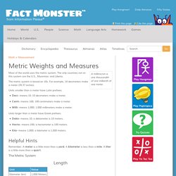 Facts About Weights and Measures