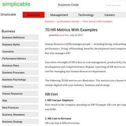 70 HR Metrics With Examples - Simplicable