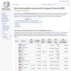 List of metropolitan areas in the European Union by GDP