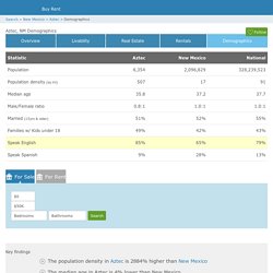 Aztec, New Mexico Population & Demographics