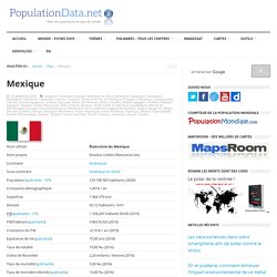 PopulationData.net