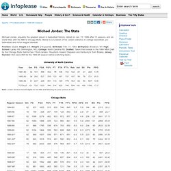 Michael Jordan: The Stats