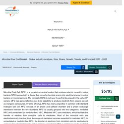 Microbial Fuel Cell Market - Global Industry Analysis 2025