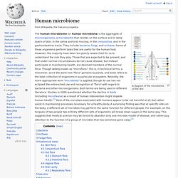 Human microbiome